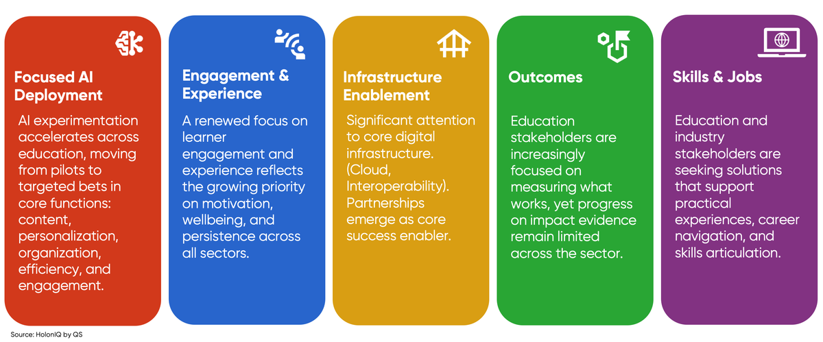 👀 Education Trends to Watch in 2026