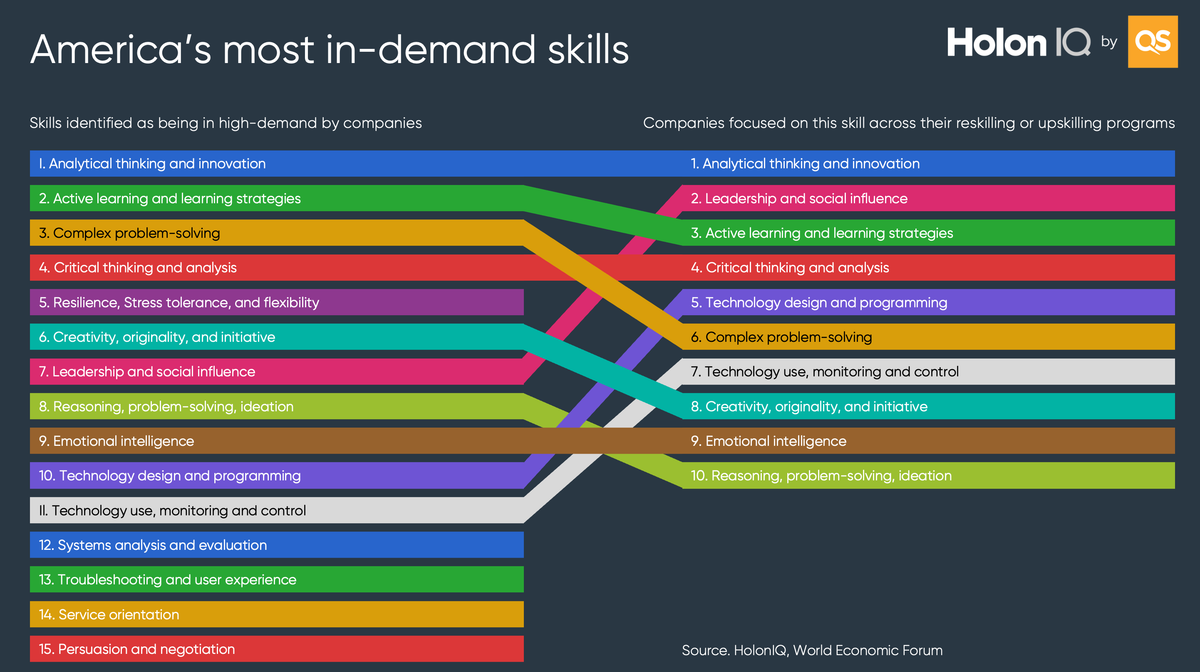 🌍 Global Skills Week: Career Navigation, AI, Critical Industry Skills. Join us in D.C. 🇺🇸 25-26 March.