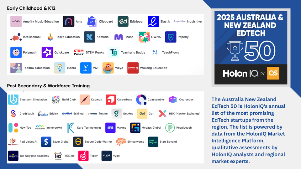 🥽 XR goes to work. 🏆 Announcing the 2025 Australia & New Zealand EdTech 50. Join us for Reimagine Education 🇬🇧.