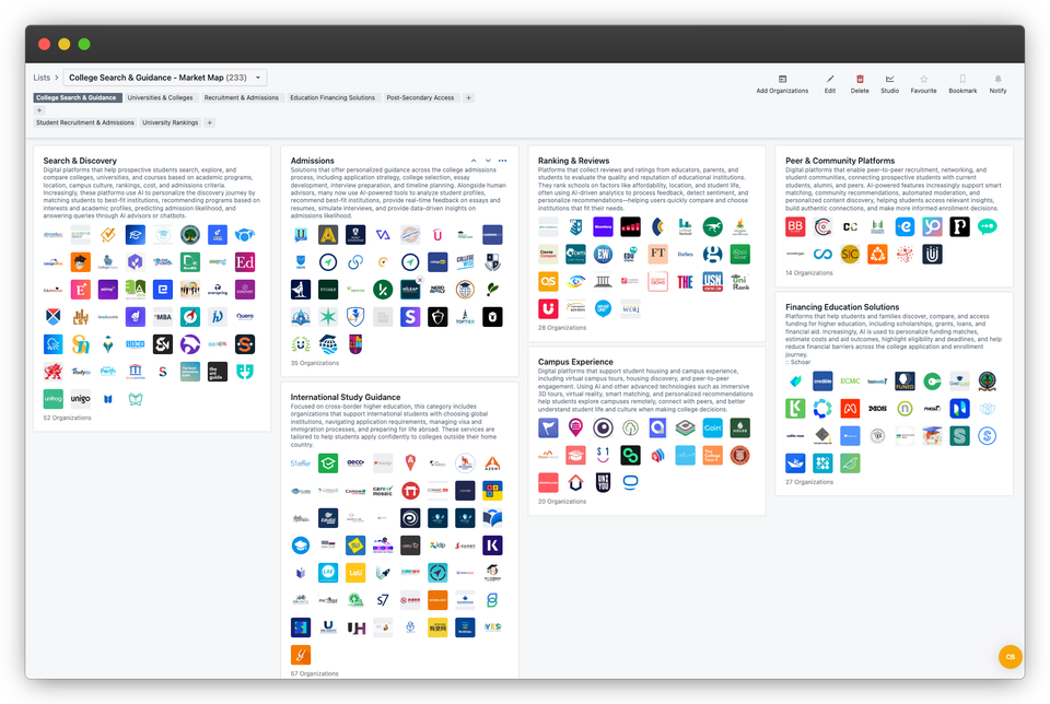 💻 More than half of college searches are AI enabled. 🌍 Global Skills Week 🇺🇸 25-26 March.